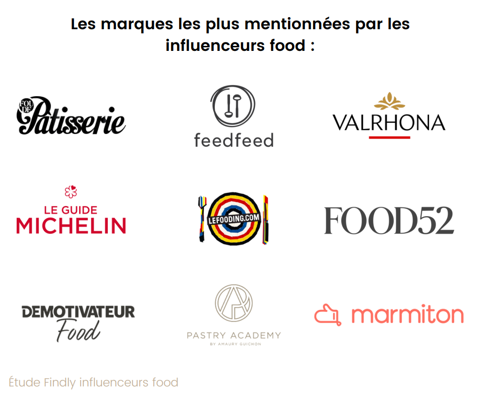 Les marques food ayant recours au marketing d'influence